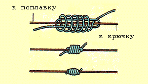 Вязание узлов